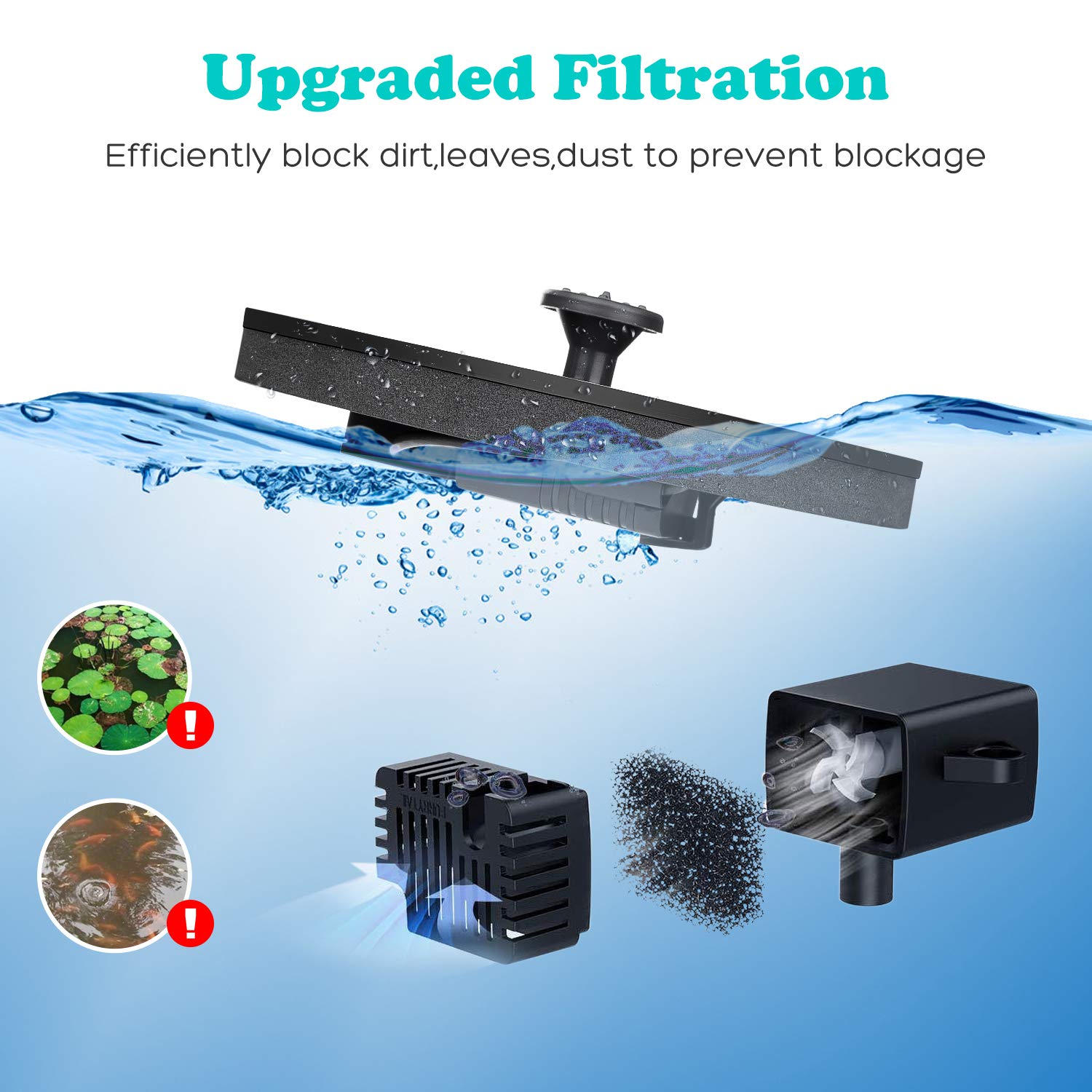 Fountain Solar Power Floating Water Pump for Pool Pond Garden and Patio Plants Round