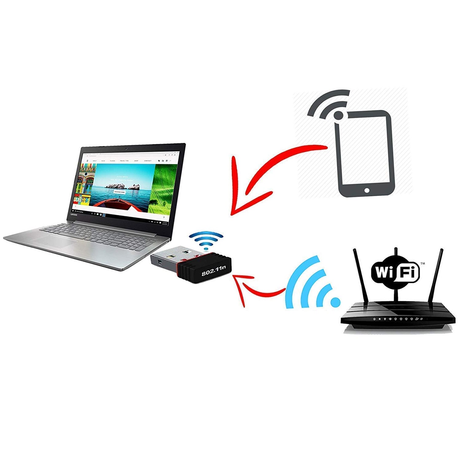 Wi-fi Receiver Wireless Mini Wi-fi Network Adapter With With Driver Cd For Computer  Laptop And Etc Device Use